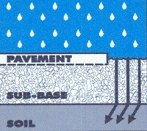 First step to how a pothole is created. Snow or rain seeps into the soil below the roads surface.
